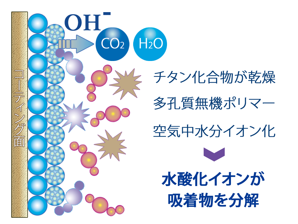 抗菌メカニズム